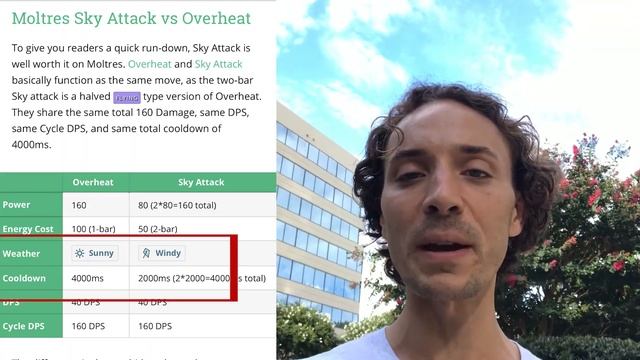 SKY ATTACK MOLTRES.. ITS HOW STRONG?! Moltres Day Pokemon Go Raids смотреть онлайн