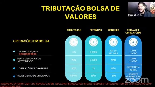 [IRPF NA VEIA] - Renda Variável e Criptoativos смотреть онлайн