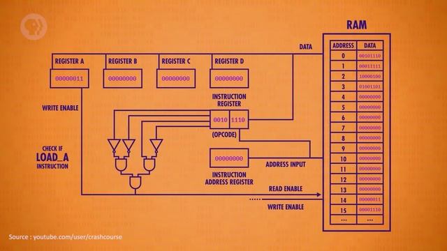 How Does CPU Works? смотреть онлайн