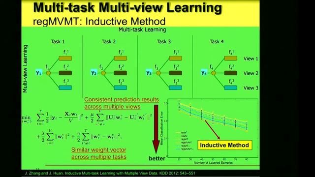 IJCAI17 T21 - Heterogeneous Learning: Recent Advance and Future Studies (HD) смотреть онлайн