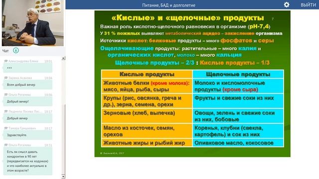 Питание БАД и долголетие