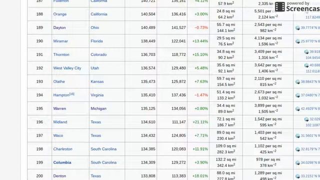 2016 US Census Highlights смотреть онлайн