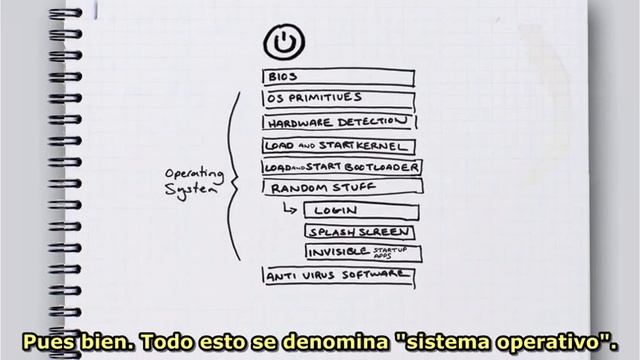 ¿Como Sera Google Chrome OS ? (Subtitulado al Español) смотреть онлайн