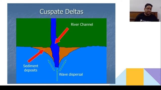 L42: Various Erosional and Depositional of Landforms Part-2 | 80 Days Crash Course for Prelims 2020 смотреть онлайн