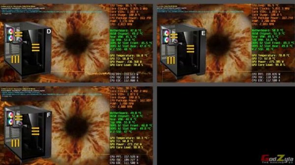 Lian Li O11 Vision - Thermal Test
