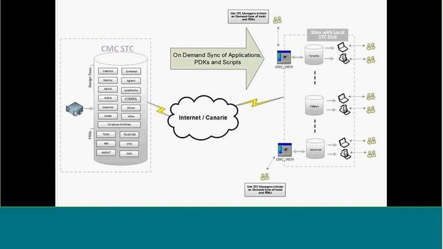 Introducing the NDN Cloud смотреть онлайн