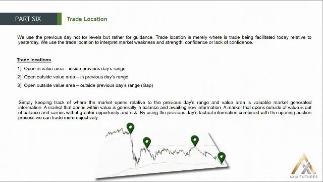 125. MODULE 2 - THE PROFICIENCY PART 6-23 Trade Location смотреть онлайн