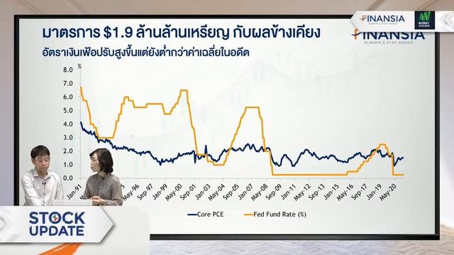 [Live] รายการ Stock Update ประจำวันที่ 8 มี.ค. 2564 смотреть онлайн