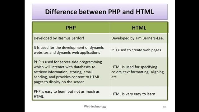 Differences between web development languages смотреть онлайн
