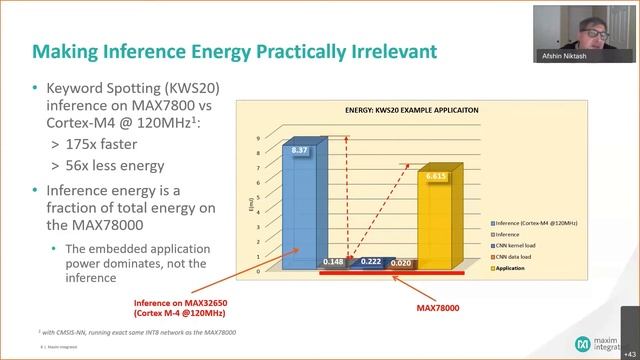tinyML Summit 2021 Partner Session: System Level Energy Considerations for Battery Powered AI смотреть онлайн
