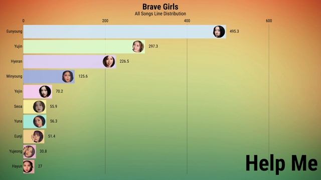 Brave Girls • All Songs Line Distribution (Debut - We Ride) смотреть онлайн
