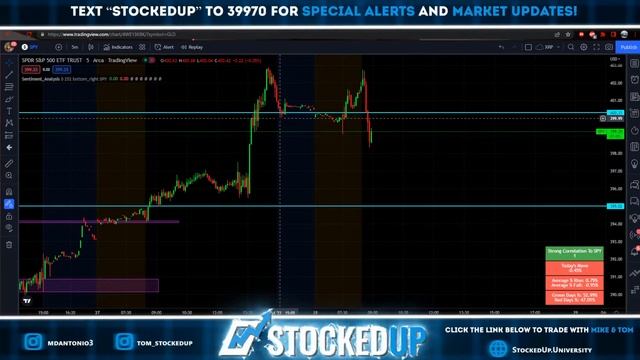 We Are Technically In a Recession But The Market Is Blasting Higher!! GDP Came In Negative!! смотреть онлайн