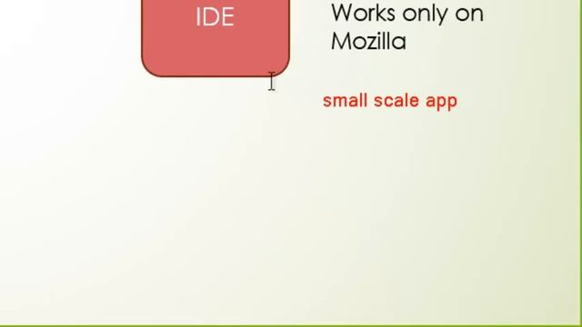 Selenium C# Tutorial - What is selenium Webdriver,Rc,IDE, GRID смотреть онлайн