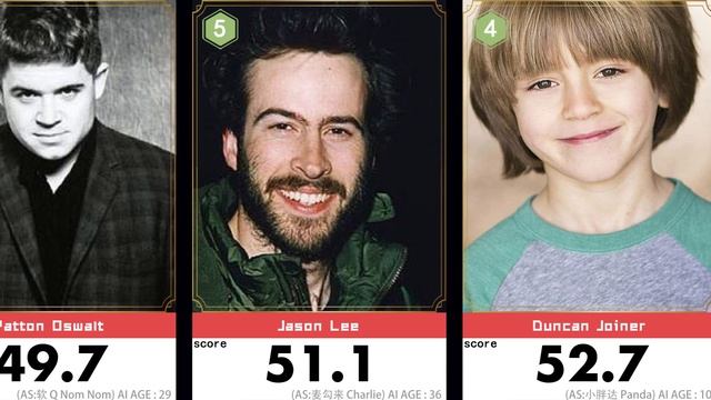Top 10 Beautiful Faces of We Bare Bears Season 4,CAST🔥 Eric Edelstein 9th| Scored by AI смотреть онлайн