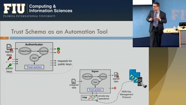 Named Data Networking of Things - Alex Afanasyev смотреть онлайн
