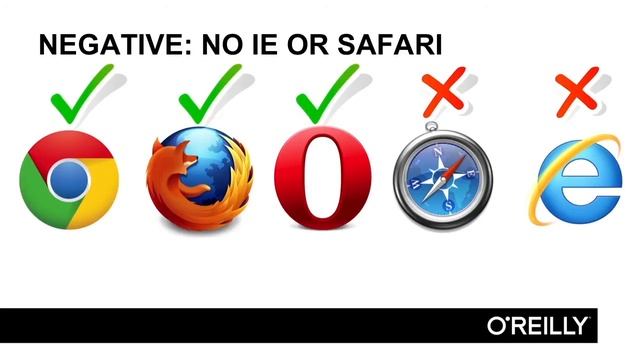 Introduction To WebRTC Tutorial | Pros And Cons