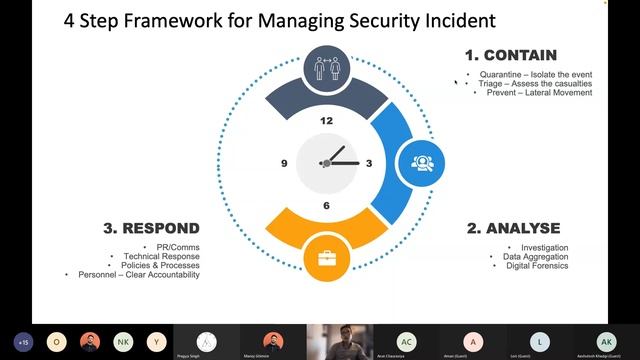 Stupa Live Phishing Attack Simulation and Optimizing Security Incident Response Plan - Webinar смотреть онлайн