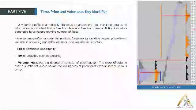 74. MODULE 2-THE PROFICIENCY PART 5-8 Time Price and Volume as Key Identifier смотреть онлайн