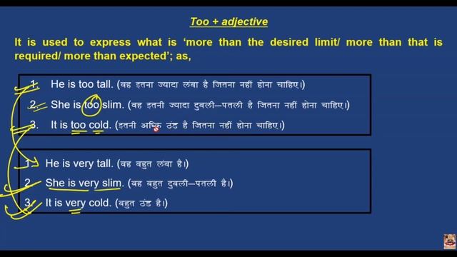 Adverb | Adverbs in English Grammar | Adjectives and Adverbs in English смотреть онлайн