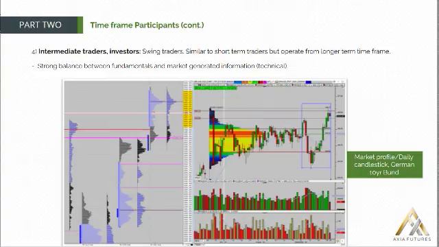 30. Module 1 PART 2 –7 Time frame Participants(cont) смотреть онлайн