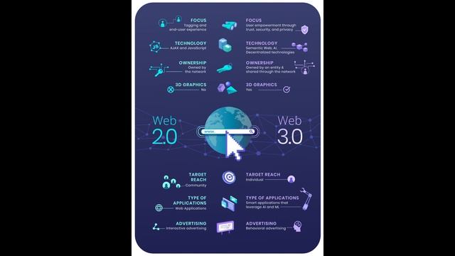 What is Web 3.0? : Simply Explained смотреть онлайн