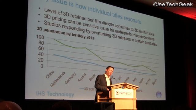 CC14 - 16 - The Digital Cinema End Game Opens Up Cinema Technology Innovation - David Hancock смотреть онлайн