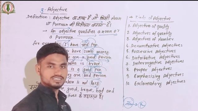 Adjective | Part of speech | Parts of speech in English grammar | learn english