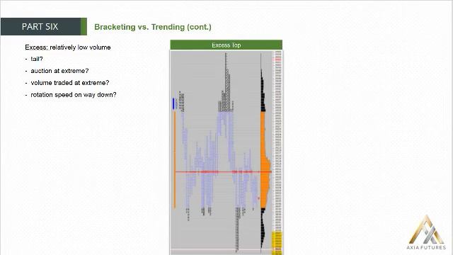 110. MODULE 2 - THE PROFICIENCY PART 6-8 Bracketing vs Trending(cont) смотреть онлайн