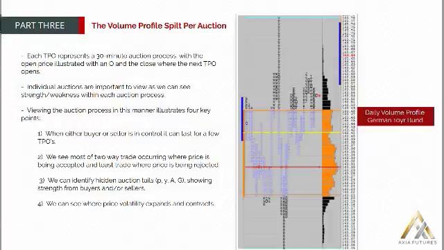 43. MODULE 1 - PART 3-5 The Volume Profile Split Per Auction смотреть онлайн