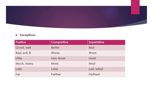 grade 7 adjectives and degrees of comparison смотреть онлайн