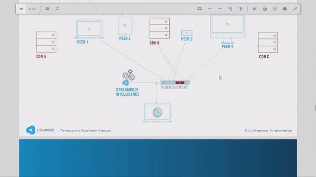 P2P & Multisourcing: Delivering High-Quality Streaming at Scale by Pierre-Louis Théron смотреть онлайн