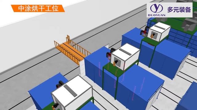 Duoyuan Painting Line, proffesional design engineer team to improve your production line смотреть онлайн