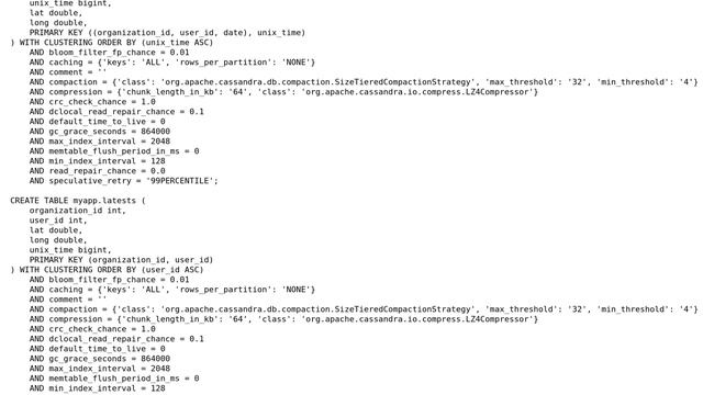 Databases: Why I got NoHostAvailable:? смотреть онлайн