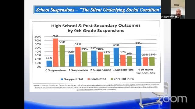 WV Students in Crisis: A Virtual Forum on School Suspension Disparities (Part 1 – 12/13/22) смотреть онлайн