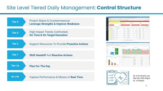 Avoiding Risk Using a Tiered Management System to Improve Daily Execution смотреть онлайн