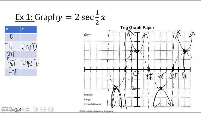 More on Graphing Secant and Cosecant Functions смотреть онлайн