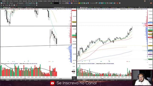 Trading ao vivo (Índice e Dólar) - 16.SET смотреть онлайн