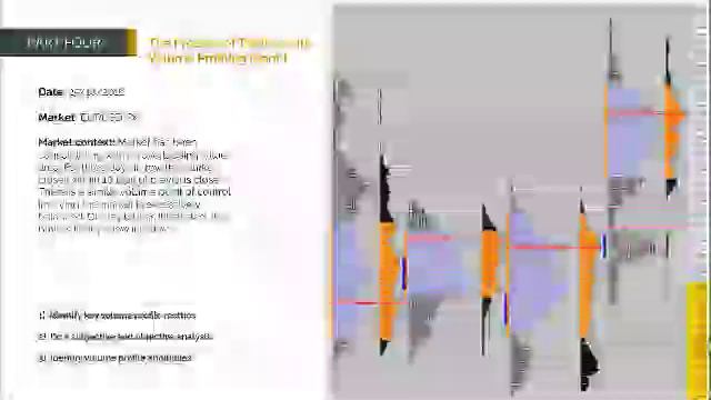 55. MODULE 1 - PART 4-5 The Process of Trading with Volume Profiling(cont) смотреть онлайн
