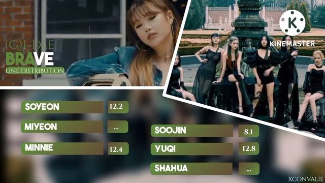 How Would (G)i-DLE sing 'Brave' by Twice | Line Distribution смотреть онлайн