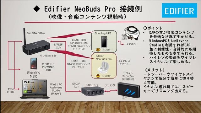 格安ノイキャン ハイレゾ対応 ワイヤレスイヤホン ついに手に入れた！！ смотреть онлайн