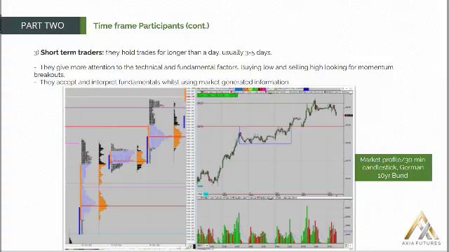 29. Module 1 PART 2 –6 Time frame Participants(cont) смотреть онлайн