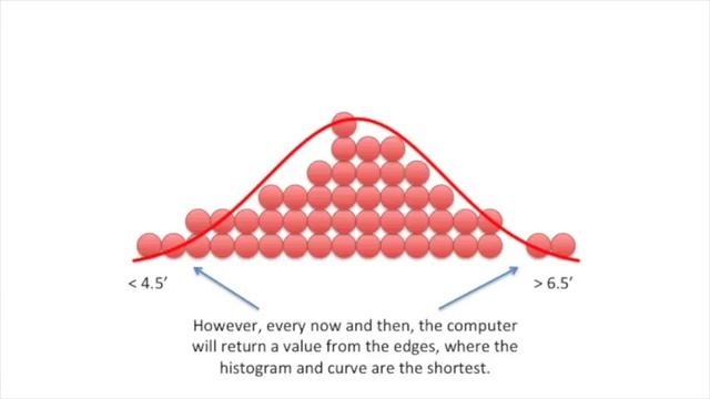 Sampling from a Distribution, Clearly Explained!!! смотреть онлайн