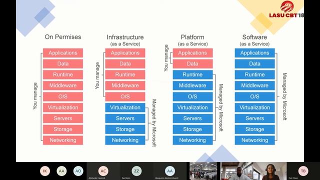 Azure and Command-Line tools by Oluwatosin Anishere // #TechSaturday смотреть онлайн