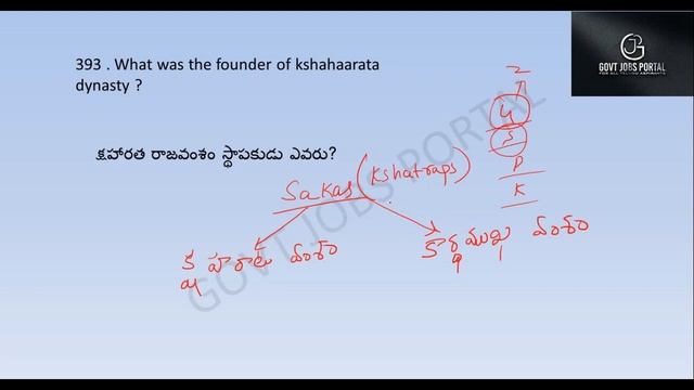 HISTORY 2500 BITS IN TELUGU || DAILY 5 PM || DAY 40 ||RAILWAYS || NTPC || GROUP - D || S.I. || CON смотреть онлайн