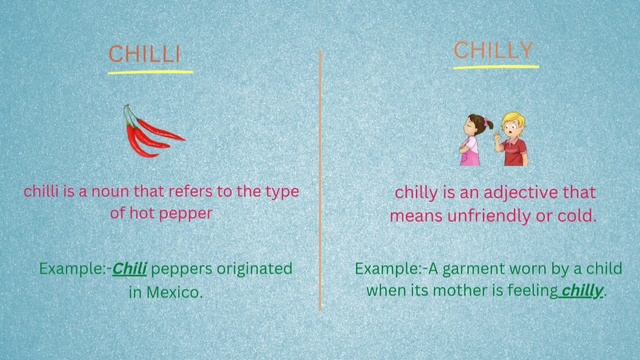 Homonyms,Homophones & Homographs || Homophones meaning with examples || Confusing words in English смотреть онлайн