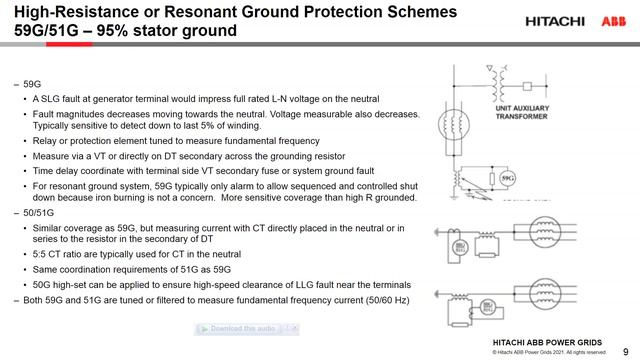 Generator Stator Ground Fault Protection смотреть онлайн