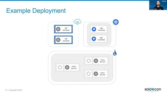 SoloCon 2021 - Using an Edge Gateway & Istio Together смотреть онлайн