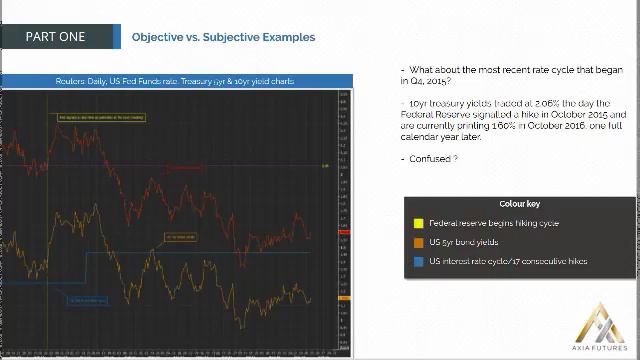 19. MODULE 1 - THE APPRENTICESHIP PART 1-20 Objective vs Subjective Examples смотреть онлайн