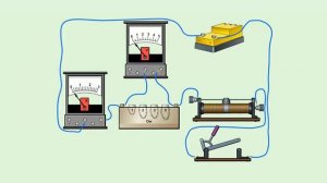 Сопротивление проводника | Зависимость силы тока от напряжение