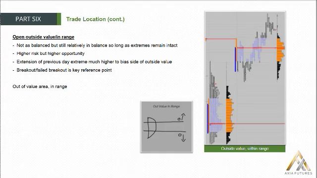 127. MODULE 2 - THE PROFICIENCY PART 6-25 Trade Location(cont) смотреть онлайн